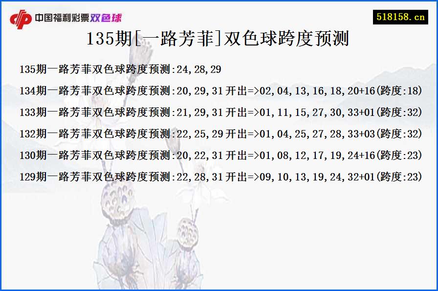 135期[一路芳菲]双色球跨度预测