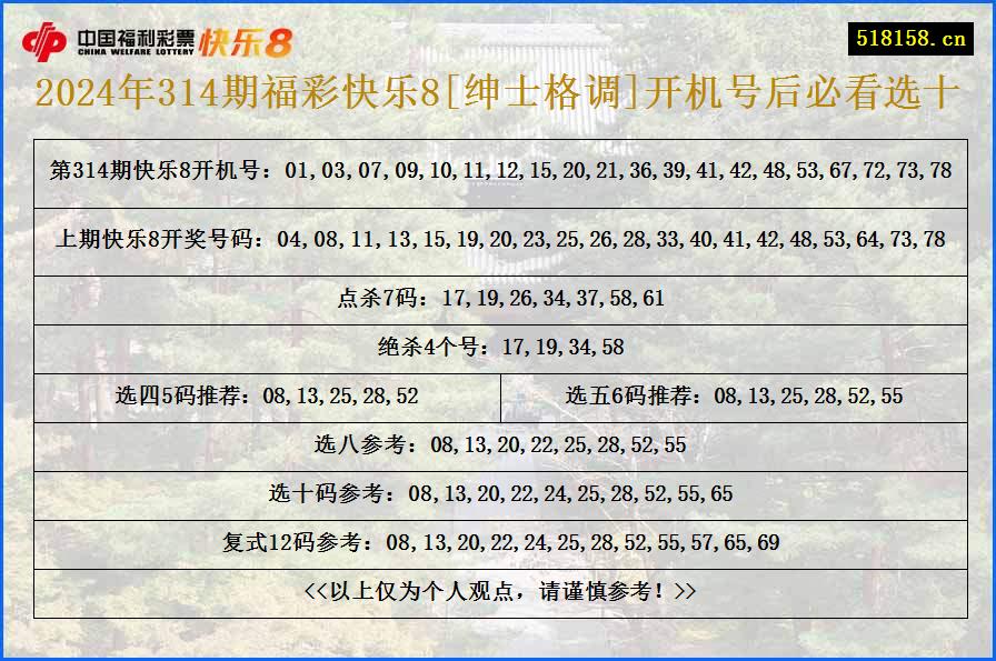 2024年314期福彩快乐8[绅士格调]开机号后必看选十