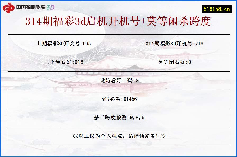 314期福彩3d启机开机号+莫等闲杀跨度