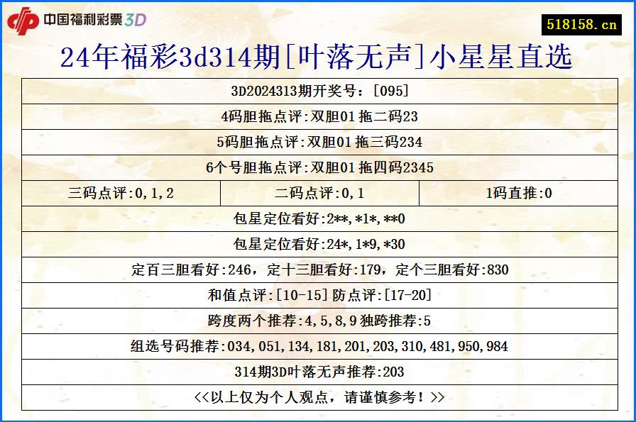 24年福彩3d314期[叶落无声]小星星直选