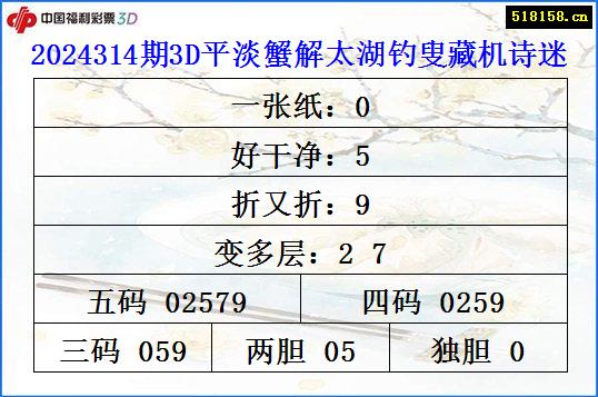 2024314期3D平淡蟹解太湖钓叟藏机诗迷