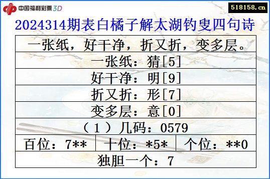 2024314期表白橘子解太湖钓叟四句诗