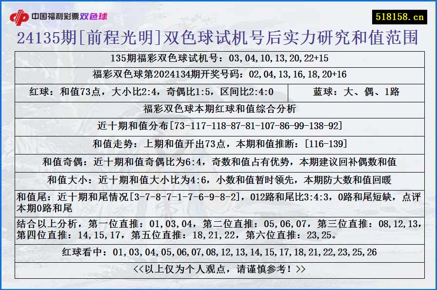 24135期[前程光明]双色球试机号后实力研究和值范围