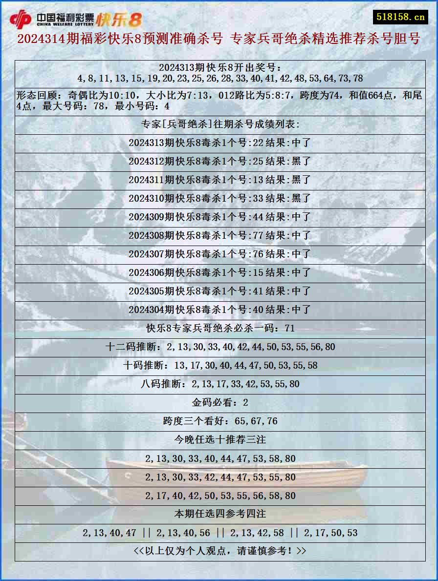 2024314期福彩快乐8预测准确杀号 专家兵哥绝杀精选推荐杀号胆号