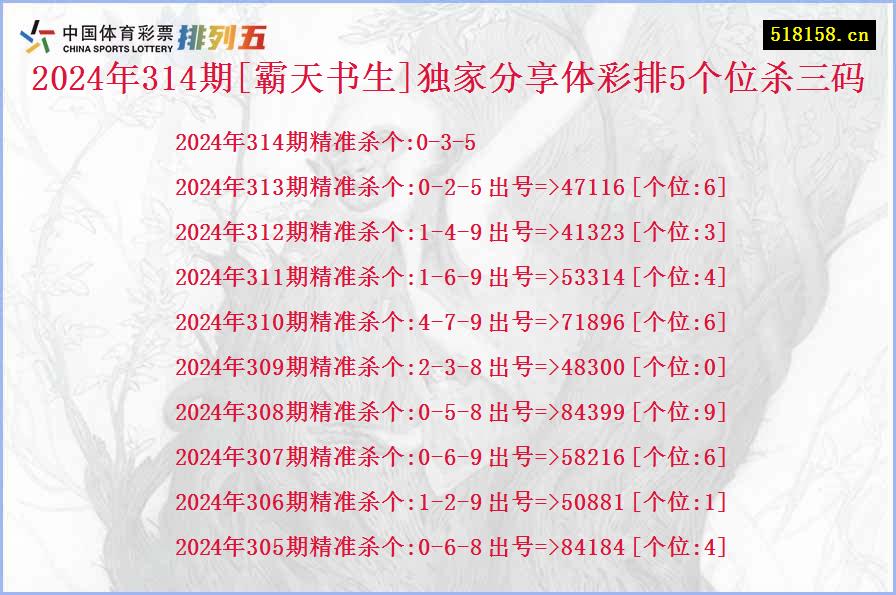 2024年314期[霸天书生]独家分享体彩排5个位杀三码