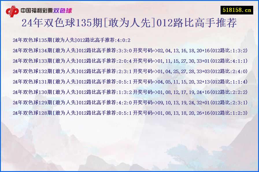 24年双色球135期[敢为人先]012路比高手推荐