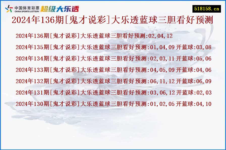 2024年136期[鬼才说彩]大乐透蓝球三胆看好预测