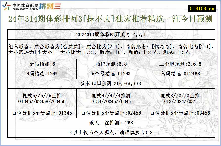 24年314期体彩排列3[抹不去]独家推荐精选一注今日预测