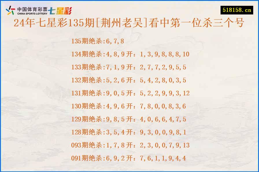 24年七星彩135期[荆州老吴]看中第一位杀三个号