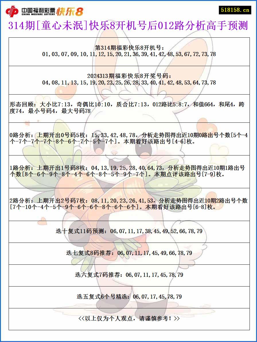 314期[童心未泯]快乐8开机号后012路分析高手预测