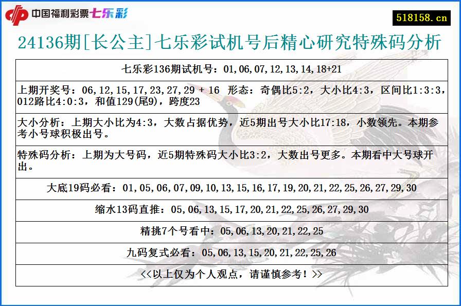 24136期[长公主]七乐彩试机号后精心研究特殊码分析