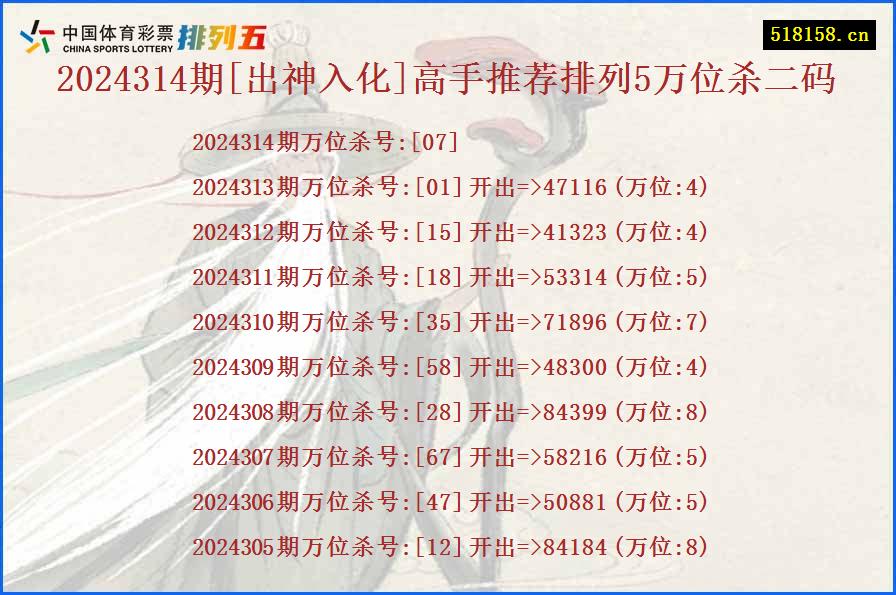 2024314期[出神入化]高手推荐排列5万位杀二码