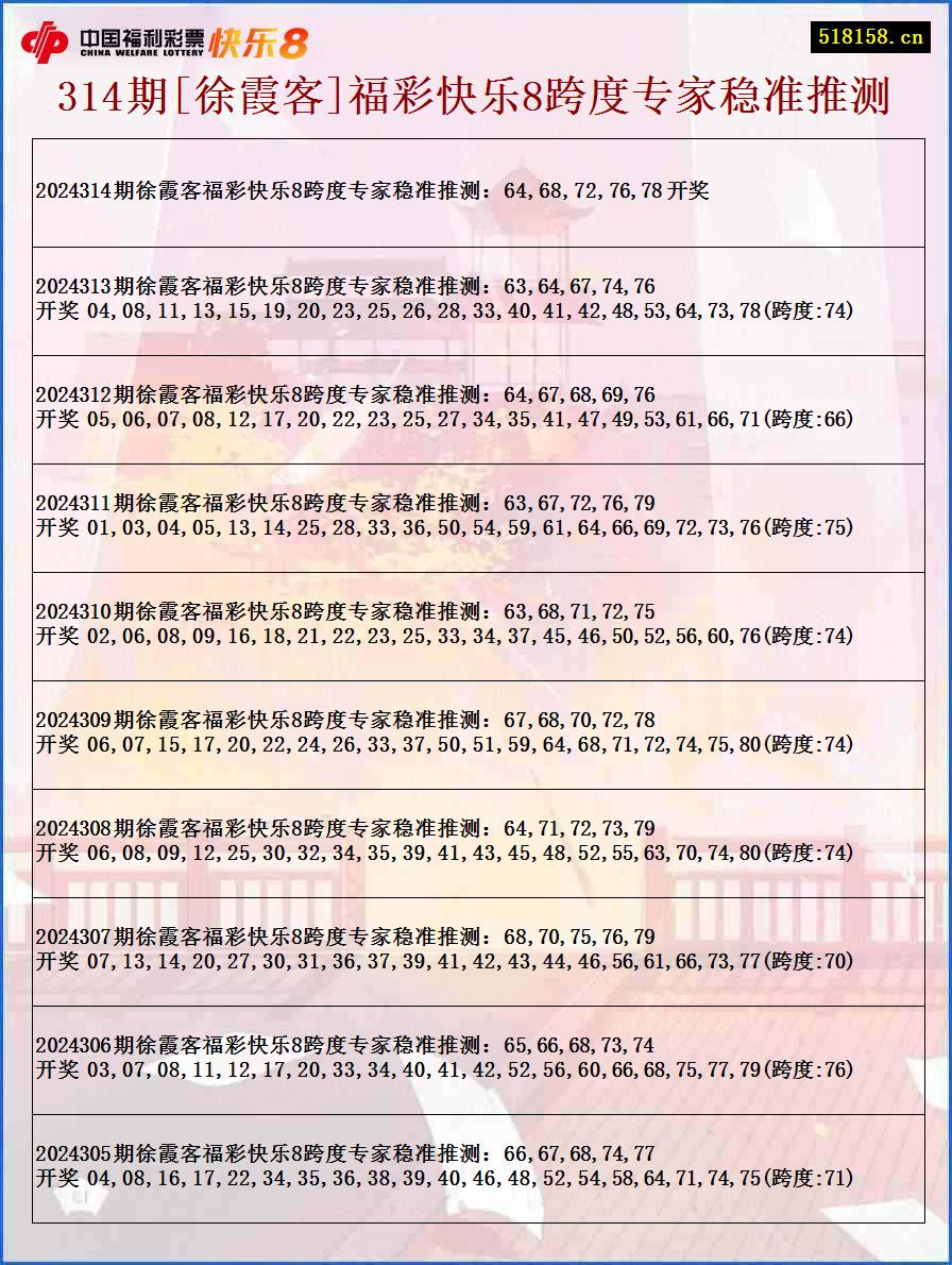 314期[徐霞客]福彩快乐8跨度专家稳准推测