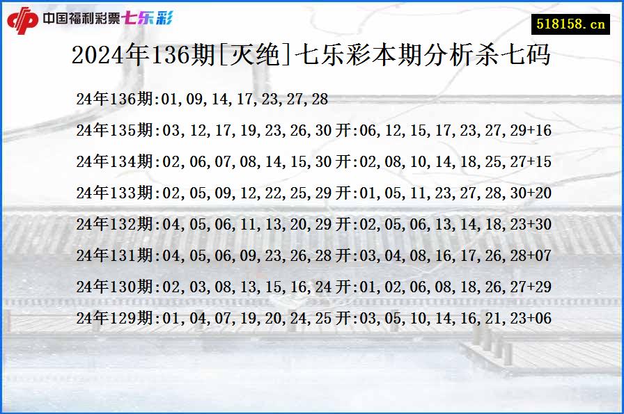 2024年136期[灭绝]七乐彩本期分析杀七码