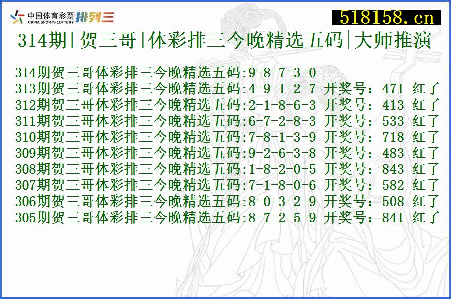 314期[贺三哥]体彩排三今晚精选五码|大师推演