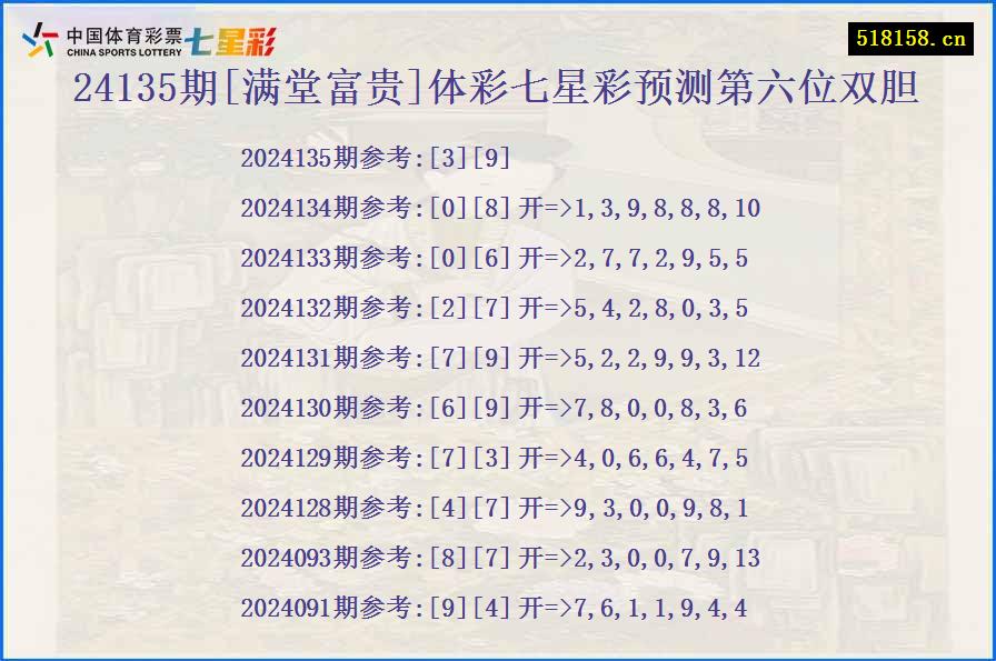 24135期[满堂富贵]体彩七星彩预测第六位双胆