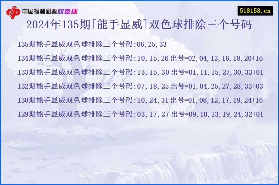 2024年135期[能手显威]双色球排除三个号码