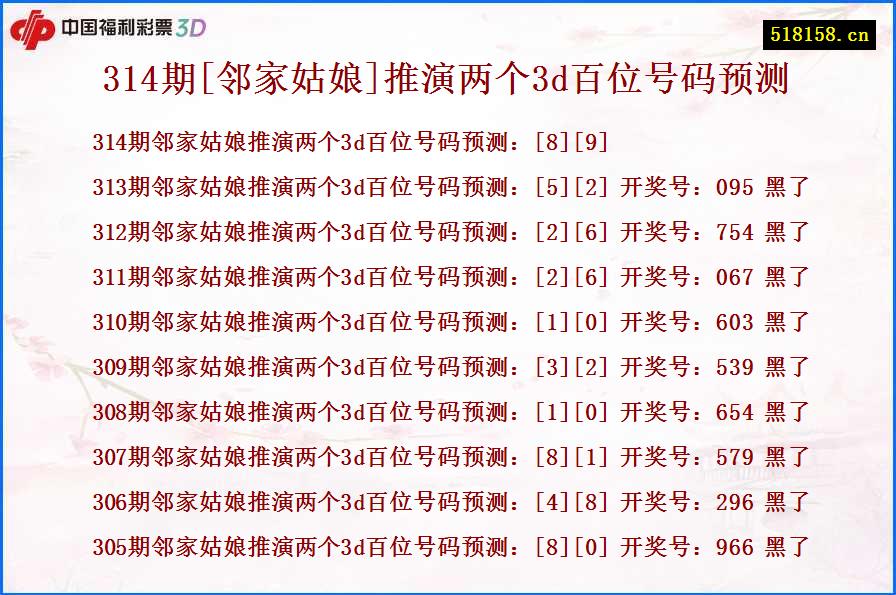 314期[邻家姑娘]推演两个3d百位号码预测