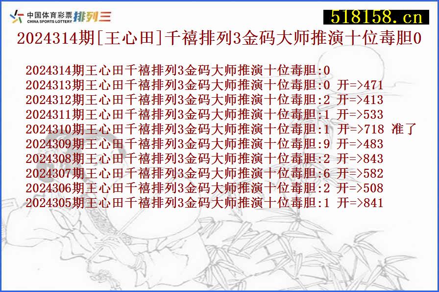 2024314期[王心田]千禧排列3金码大师推演十位毒胆0