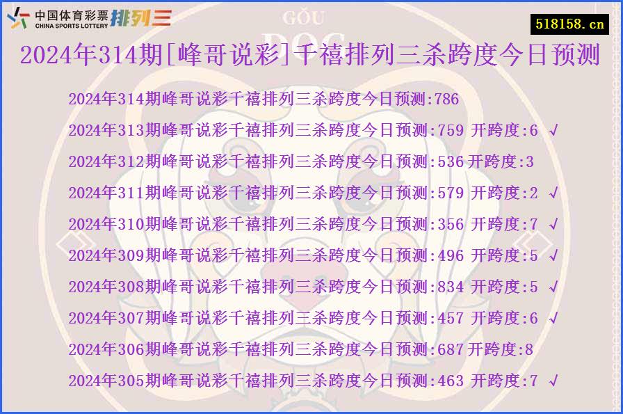 2024年314期[峰哥说彩]千禧排列三杀跨度今日预测