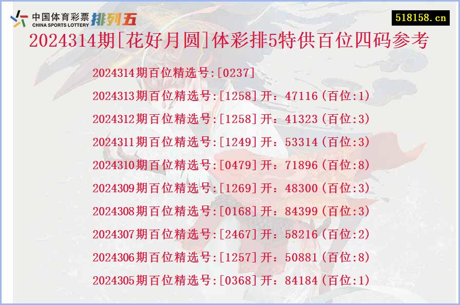 2024314期[花好月圆]体彩排5特供百位四码参考