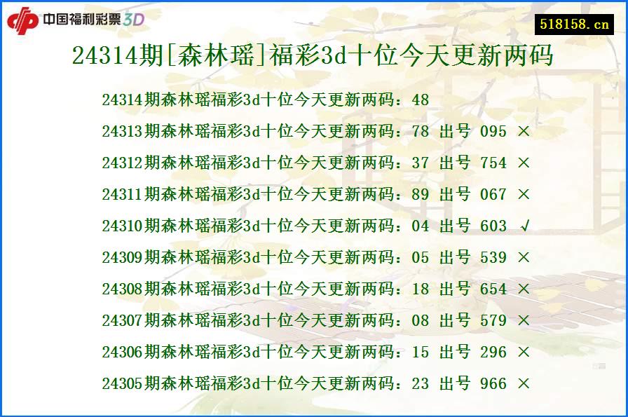 24314期[森林瑶]福彩3d十位今天更新两码