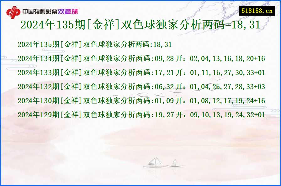 2024年135期[金祥]双色球独家分析两码=18,31