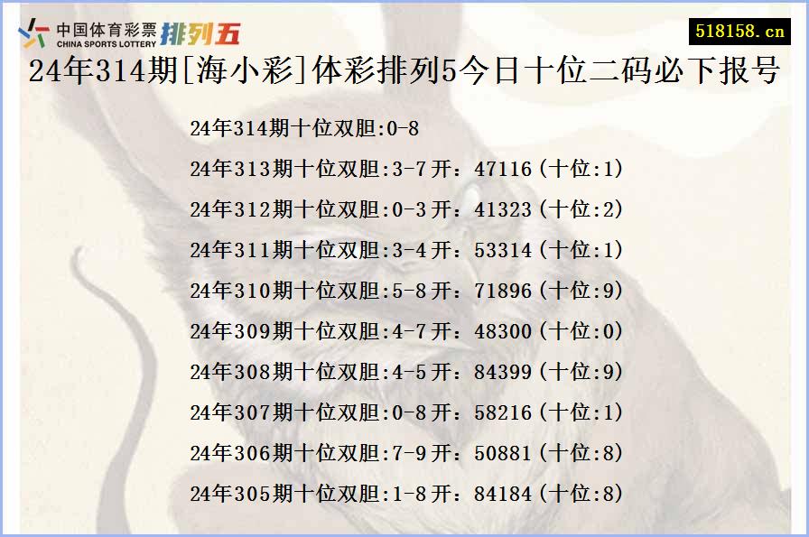 24年314期[海小彩]体彩排列5今日十位二码必下报号