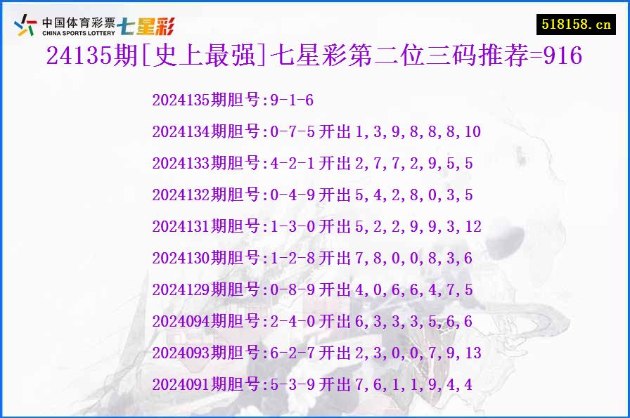 24135期[史上最强]七星彩第二位三码推荐=916