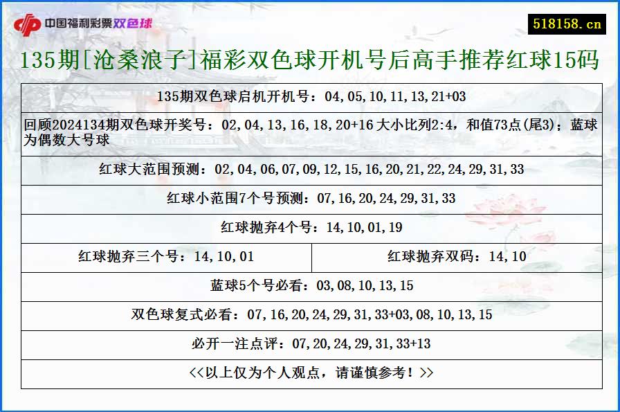 135期[沧桑浪子]福彩双色球开机号后高手推荐红球15码