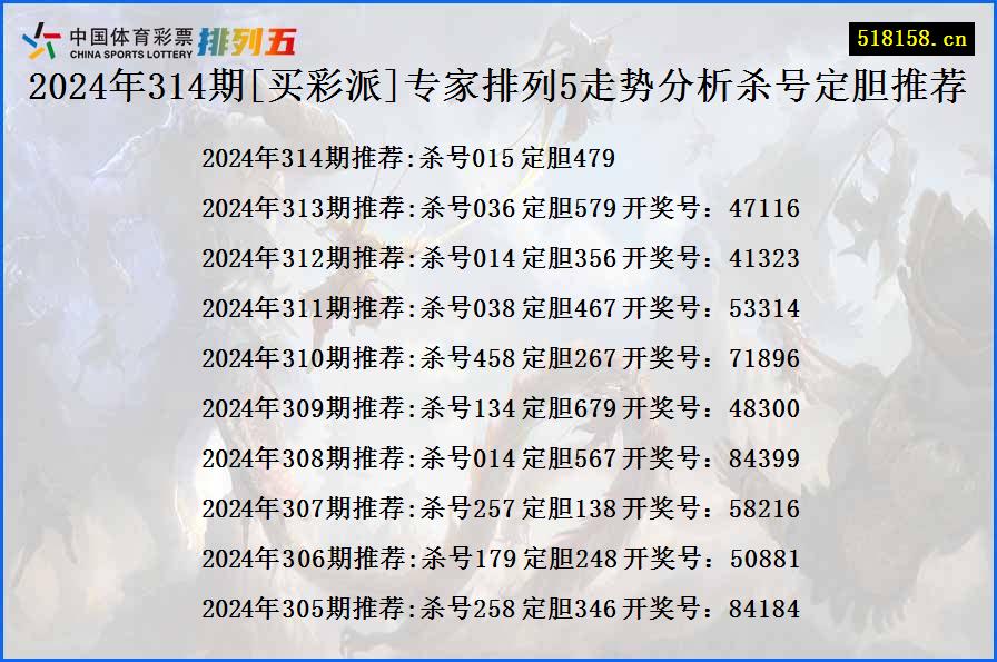 2024年314期[买彩派]专家排列5走势分析杀号定胆推荐