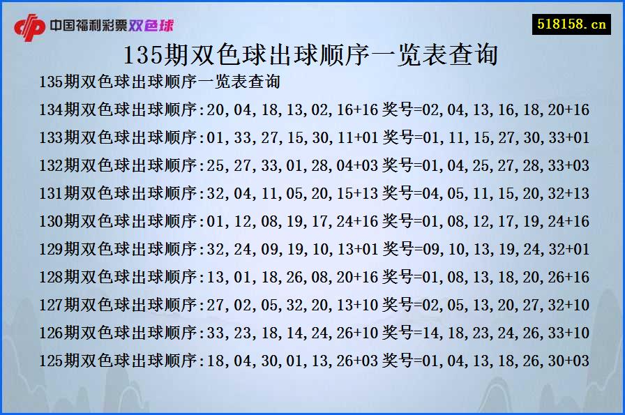 135期双色球出球顺序一览表查询