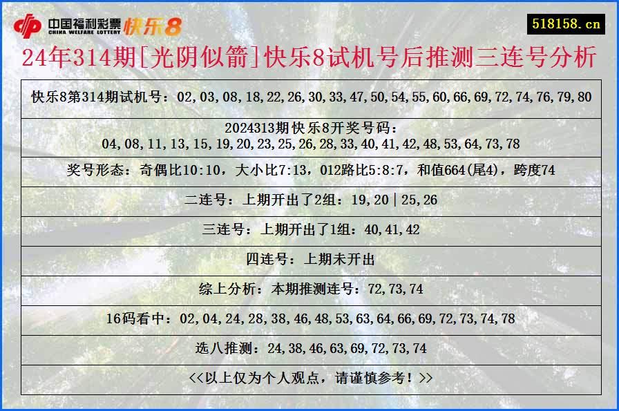 24年314期[光阴似箭]快乐8试机号后推测三连号分析