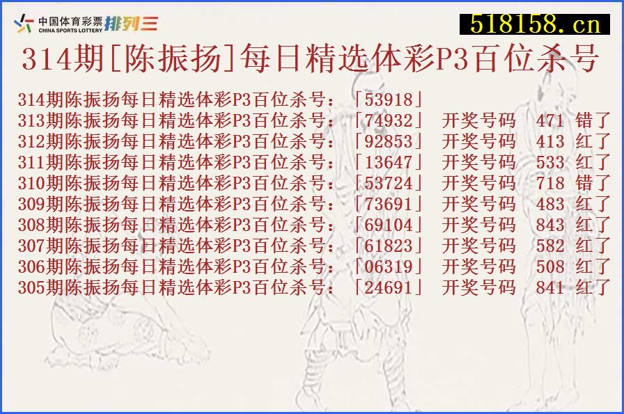 314期[陈振扬]每日精选体彩P3百位杀号