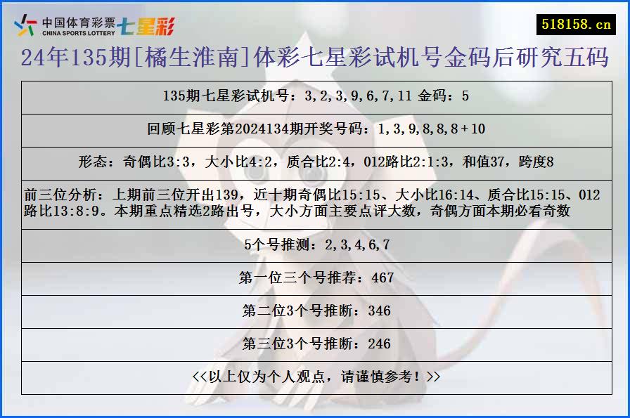 24年135期[橘生淮南]体彩七星彩试机号金码后研究五码