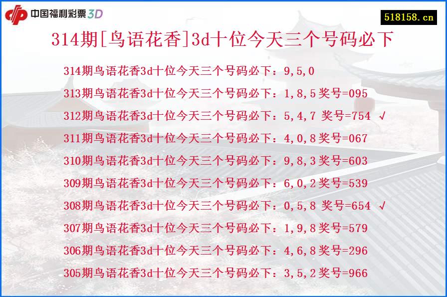 314期[鸟语花香]3d十位今天三个号码必下