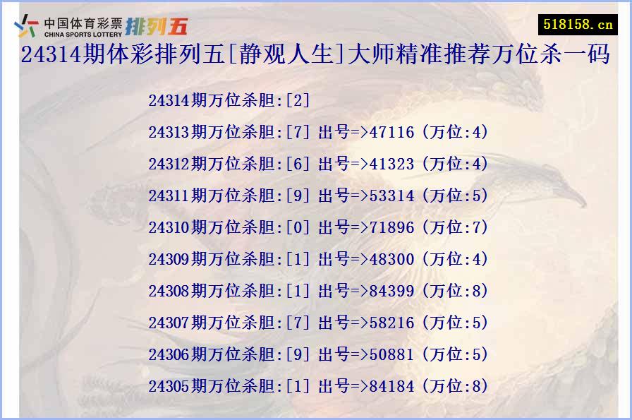 24314期体彩排列五[静观人生]大师精准推荐万位杀一码