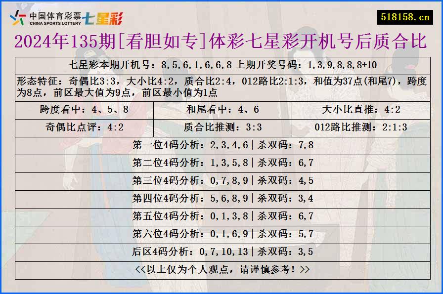 2024年135期[看胆如专]体彩七星彩开机号后质合比