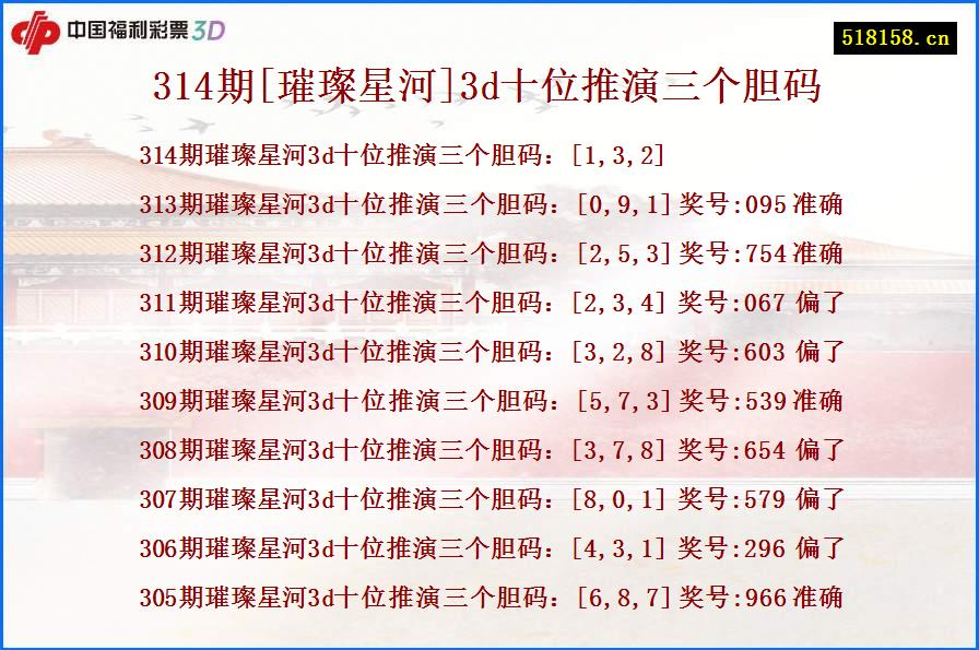 314期[璀璨星河]3d十位推演三个胆码