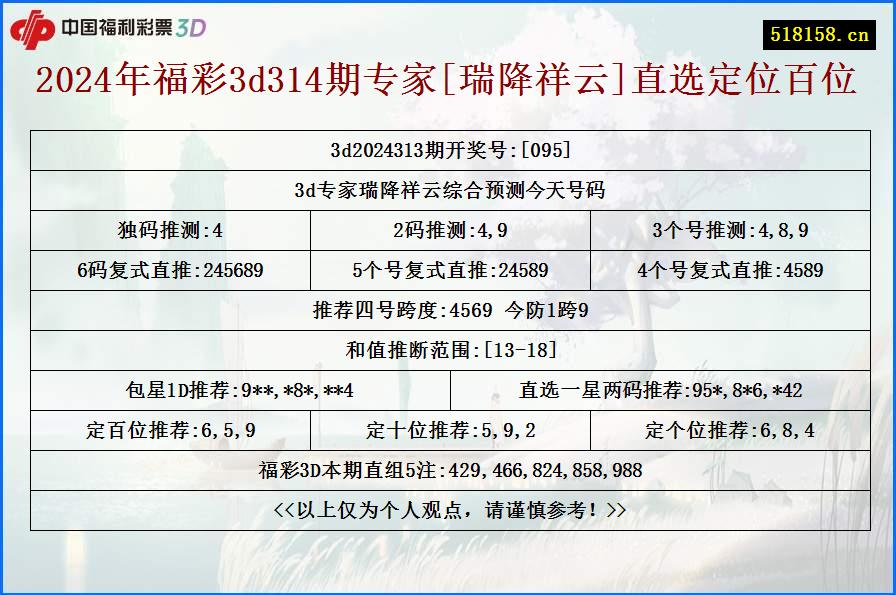 2024年福彩3d314期专家[瑞降祥云]直选定位百位