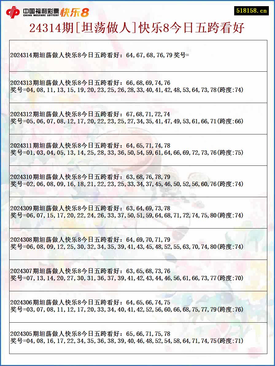 24314期[坦荡做人]快乐8今日五跨看好