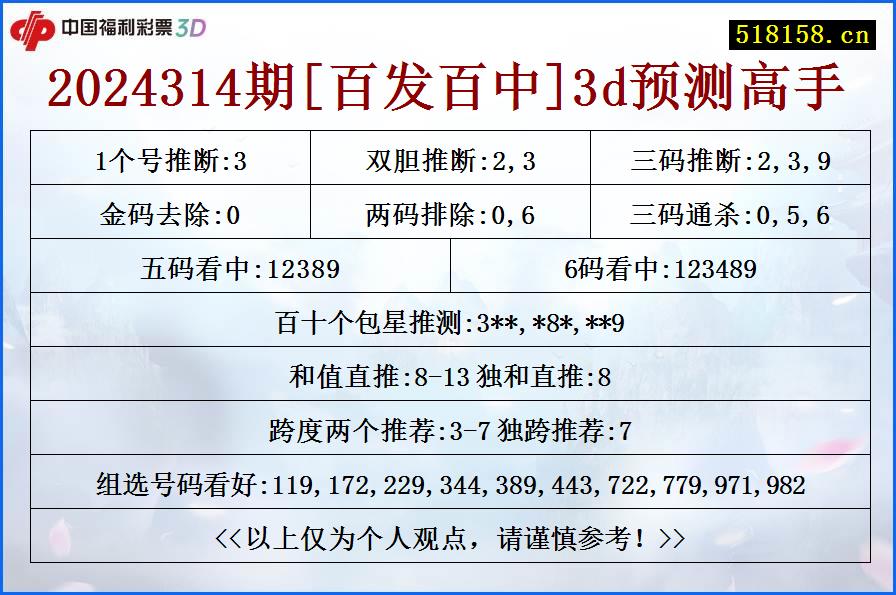 2024314期[百发百中]3d预测高手