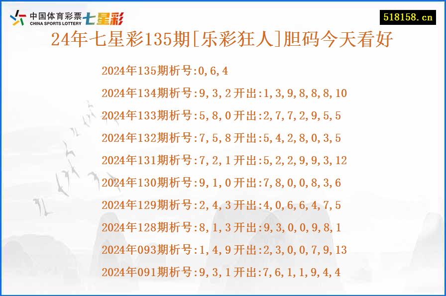 24年七星彩135期[乐彩狂人]胆码今天看好