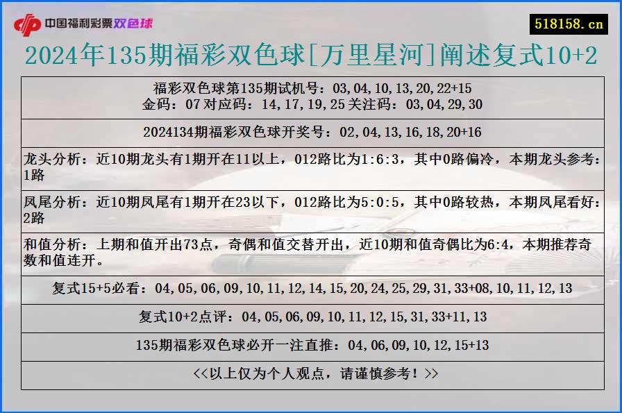 2024年135期福彩双色球[万里星河]阐述复式10+2