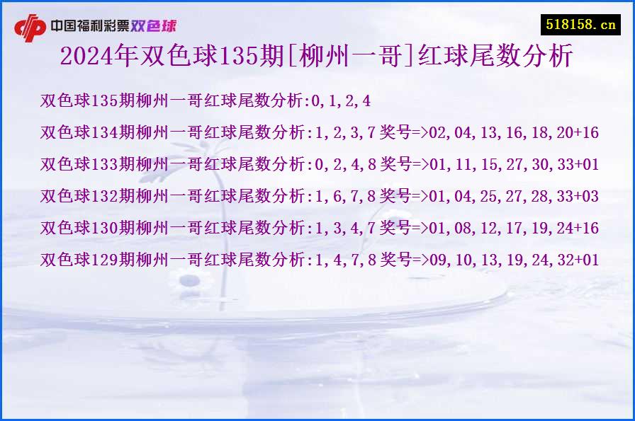 2024年双色球135期[柳州一哥]红球尾数分析