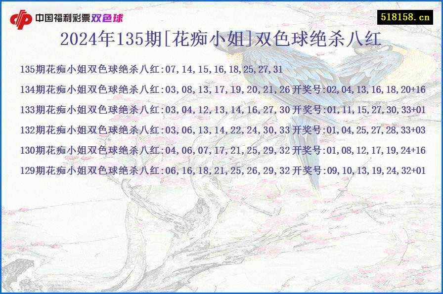 2024年135期[花痴小姐]双色球绝杀八红