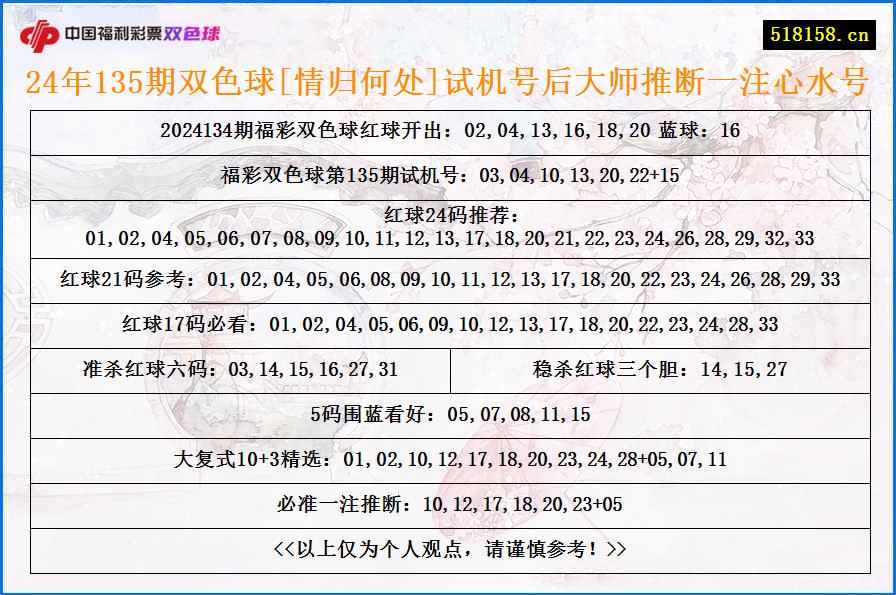 24年135期双色球[情归何处]试机号后大师推断一注心水号