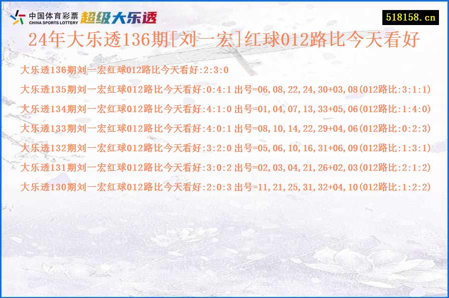 24年大乐透136期[刘一宏]红球012路比今天看好