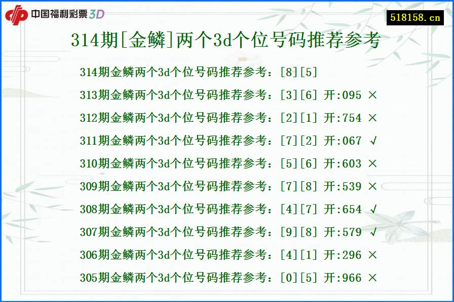 314期[金鳞]两个3d个位号码推荐参考