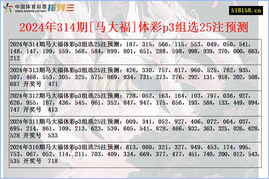 2024年314期[马大福]体彩p3组选25注预测